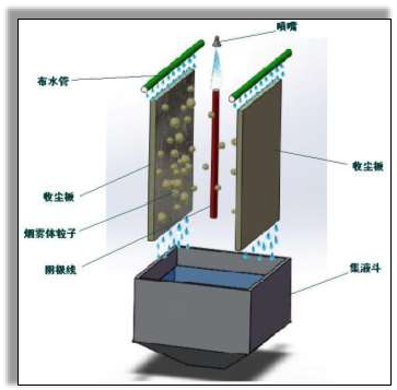 湿式电除尘器